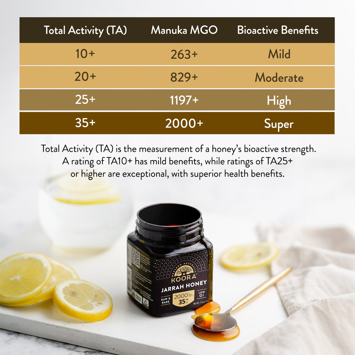 Jarrah Honey TA35+ (Equivalent to Antimicrobial Rating of MGO 2000+ in Manuka Honey)
