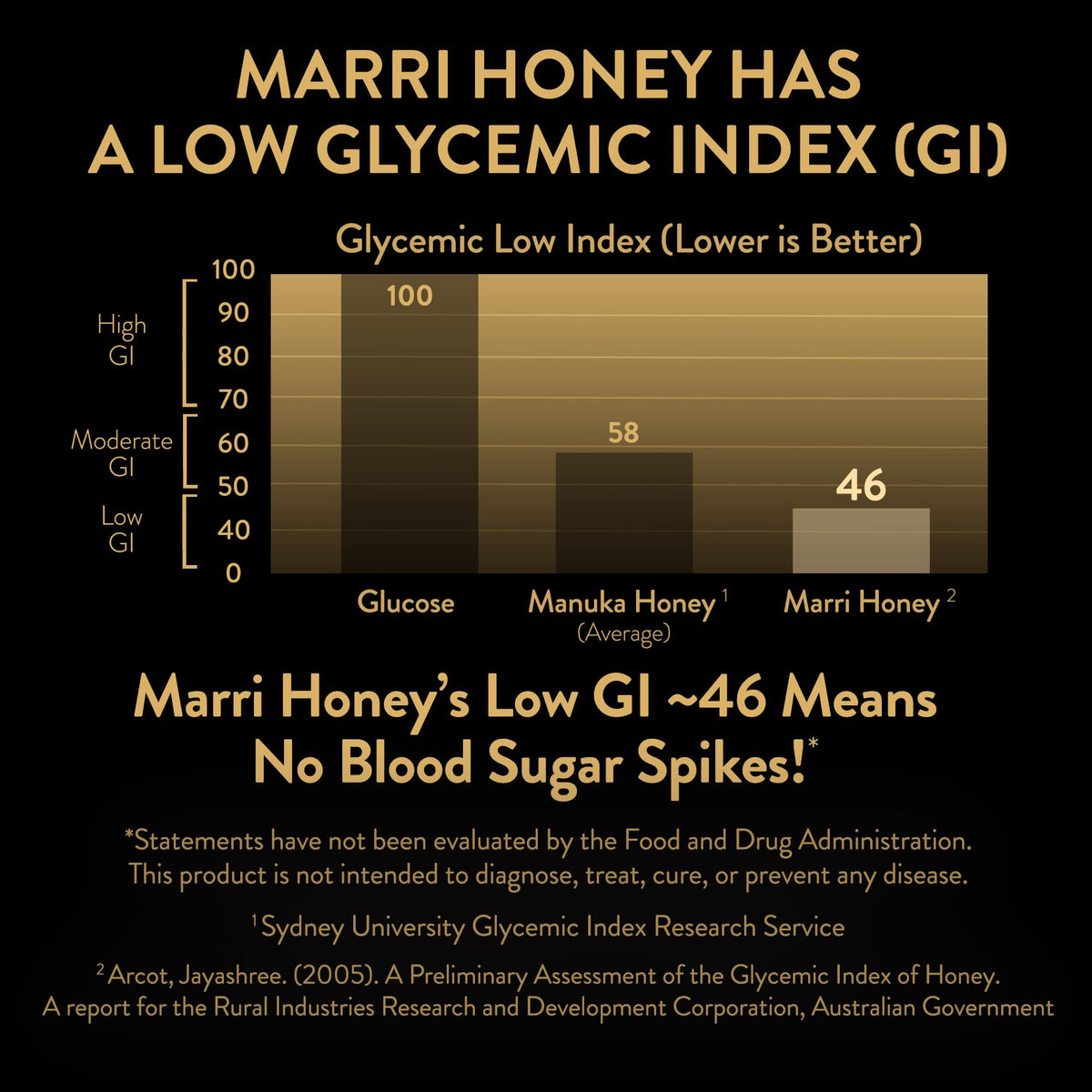 Marri Honey TA25+ (Equivalent to Antimicrobial Rating of MGO 1197+ in Manuka Honey)
