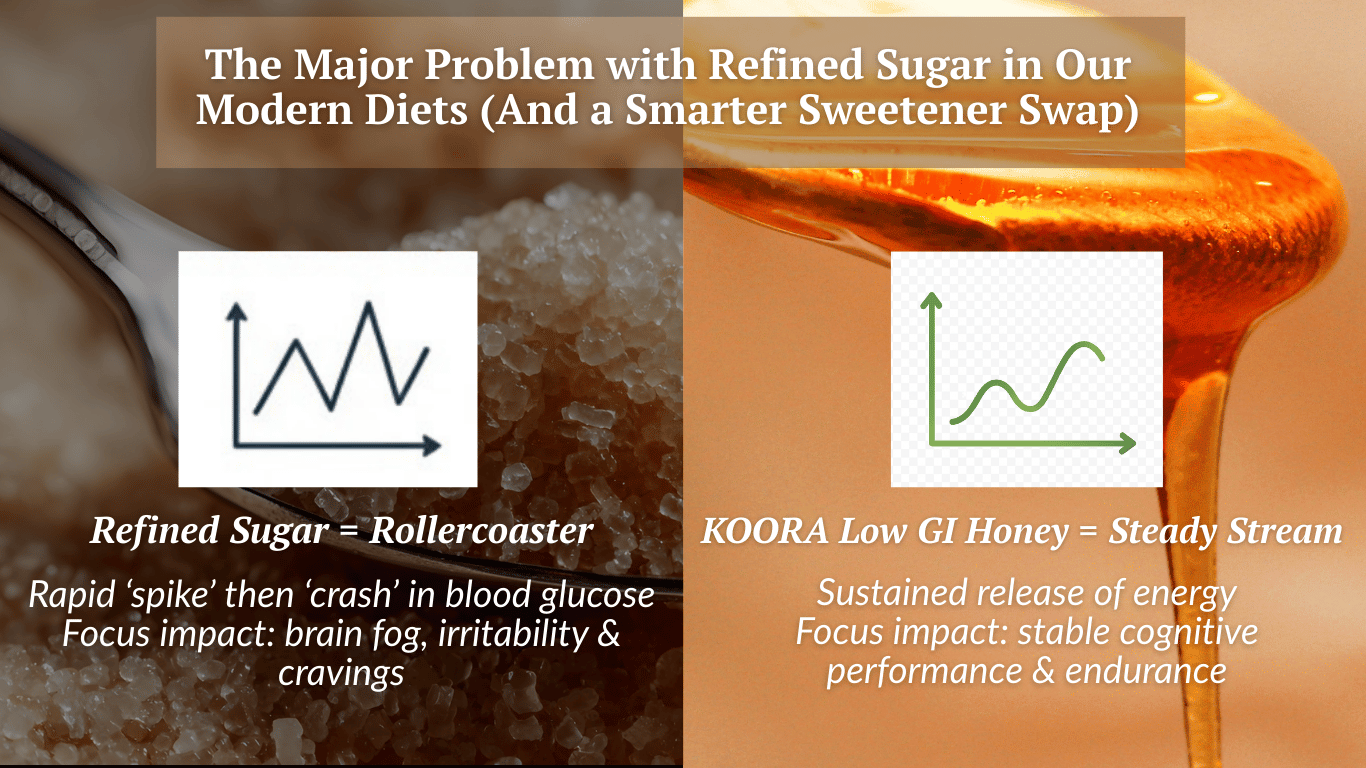 The Major Problem with Refined Sugar in Our Modern Diets (And a Smarter Sweetener Swap)