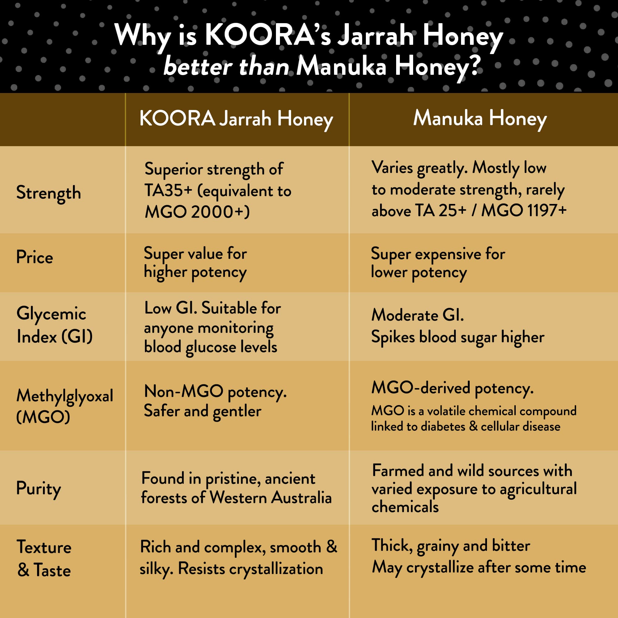 Jarrah TA35+ / MGO 1125+ Extremely Active Honey