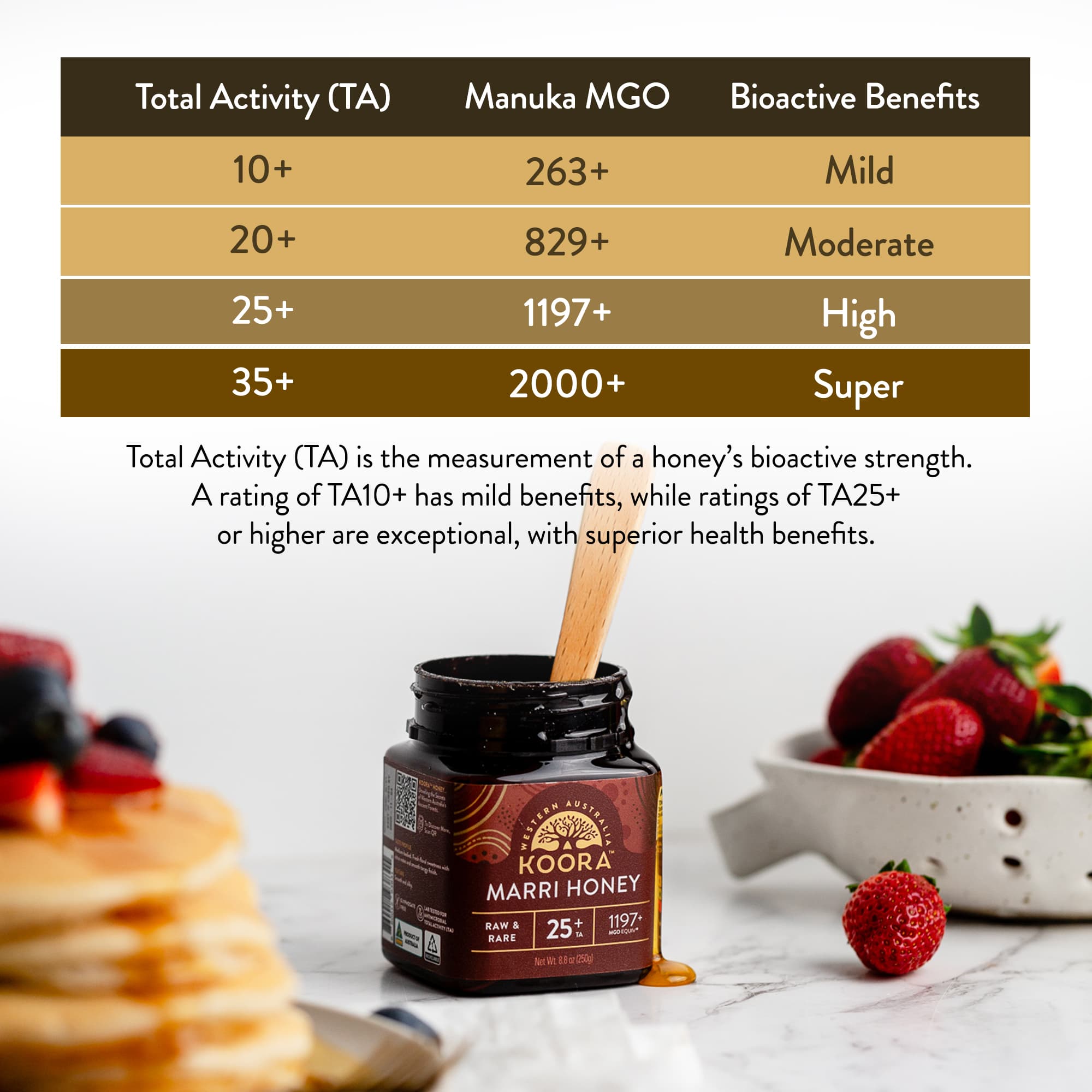 Marri Honey TA25+ (Equivalent to Antimicrobial Rating of MGO 1197+