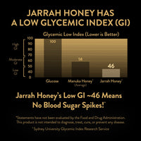 Jarrah Honey TA35+ (Equivalent to Antimicrobial Rating of MGO 2000+ in Manuka Honey)